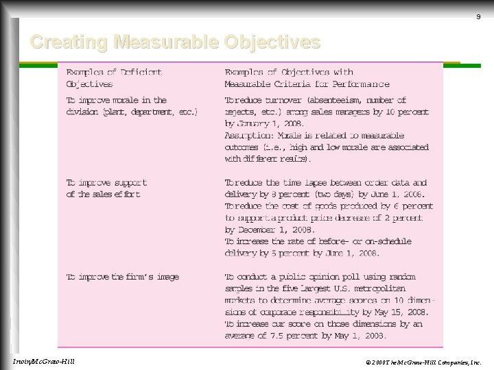 9 Creating Measurable Objectives Irwin/Mc. Graw-Hill © 2000 The Mc. Graw-Hill Companies, Inc. 