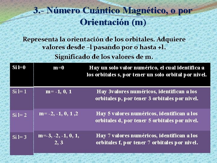 3. - Número Cuántico Magnético, o por Orientación (m) Representa la orientación de los