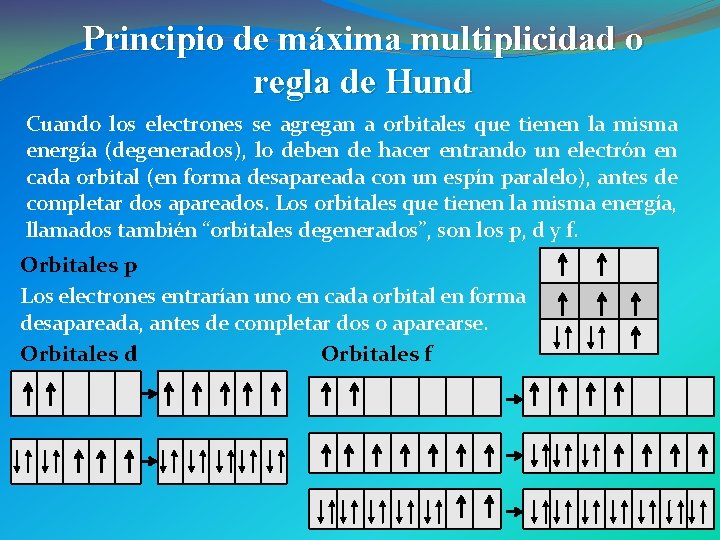 Principio de máxima multiplicidad o regla de Hund Cuando los electrones se agregan a