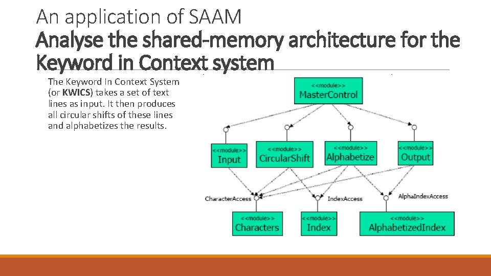 An application of SAAM Analyse the shared-memory architecture for the Keyword in Context system