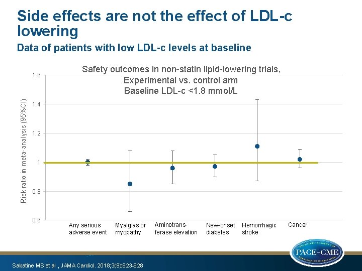 LDL is causal of atherosclerosis Evidence from metaanalyses