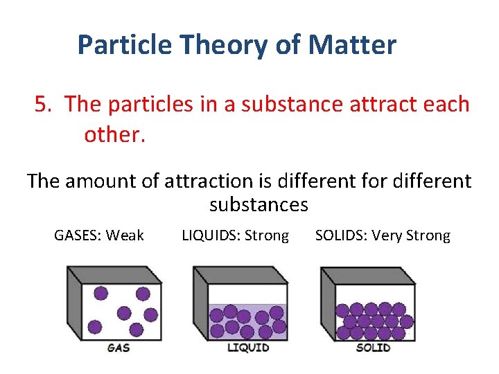 Particle Theory of Matter 5. The particles in a substance attract each other. The