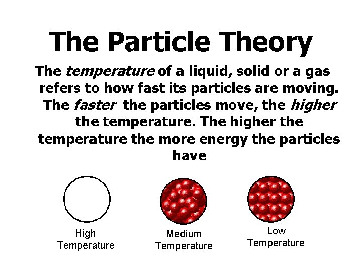 The Particle Theory The temperature of a liquid, solid or a gas refers to