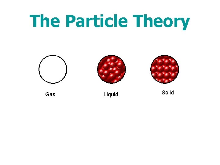 The Particle Theory Gas Liquid Solid 