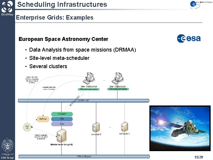 Scheduling Infrastructures Grid. Way Enterprise Grids: Examples European Space Astronomy Center • Data Analysis