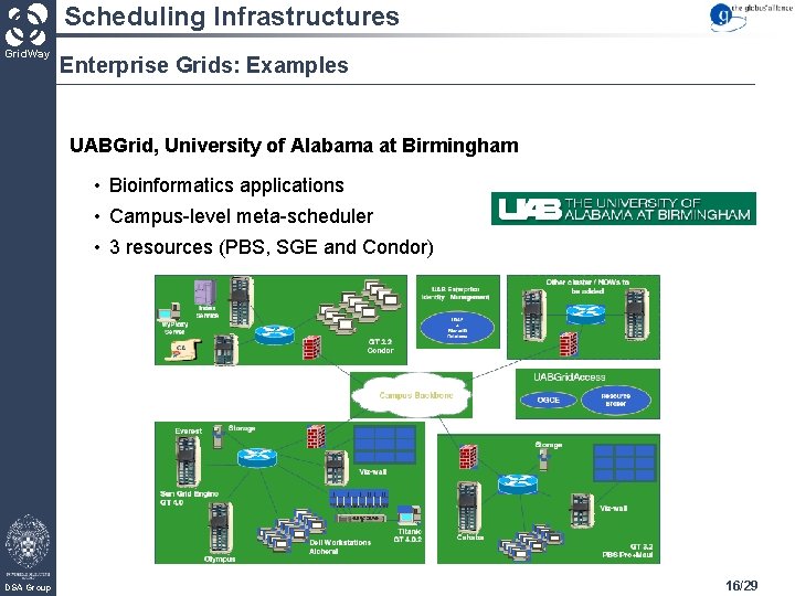 Scheduling Infrastructures Grid. Way Enterprise Grids: Examples UABGrid, University of Alabama at Birmingham •