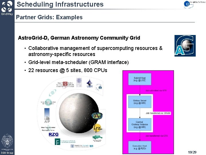 Scheduling Infrastructures Grid. Way Partner Grids: Examples Astro. Grid-D, German Astronomy Community Grid •