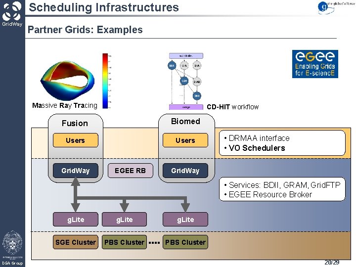 Scheduling Infrastructures Grid. Way Partner Grids: Examples Massive Ray Tracing CD-HIT workflow Fusion Biomed
