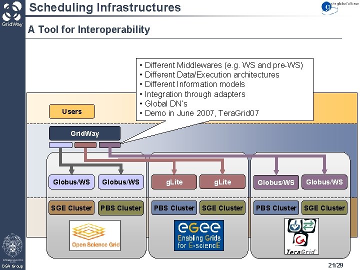 Scheduling Infrastructures Grid. Way A Tool for Interoperability • Different Middlewares (e. g. WS