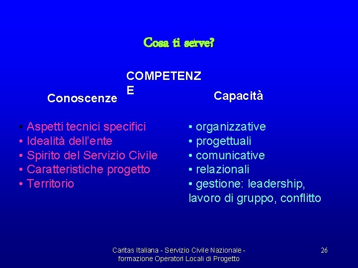 Cosa ti serve? Conoscenze COMPETENZ E • Aspetti tecnici specifici • Idealità dell’ente •