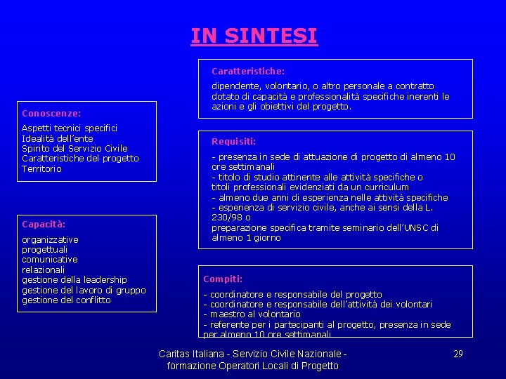 IN SINTESI Caratteristiche: Conoscenze: Aspetti tecnici specifici Idealità dell’ente Spirito del Servizio Civile Caratteristiche