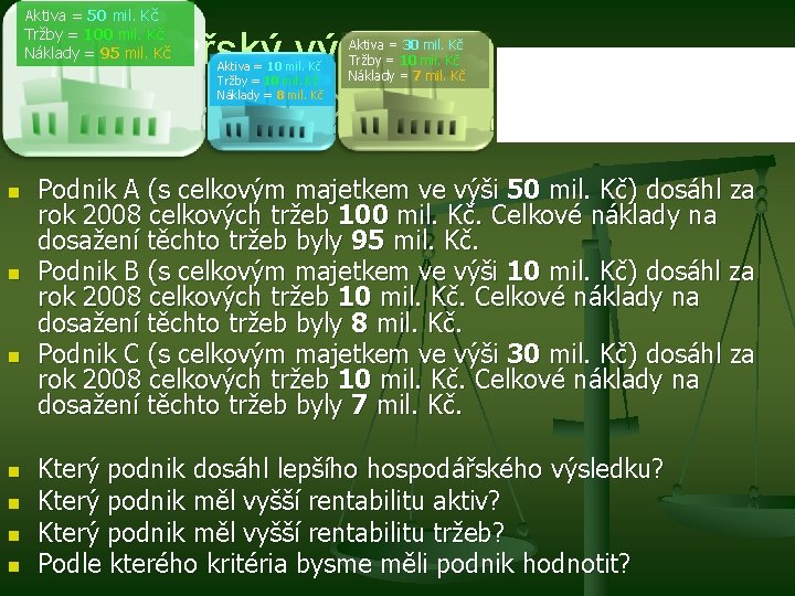 Aktiva = 50 mil. Kč Tržby = 100 mil. Kč Náklady = 95 mil.