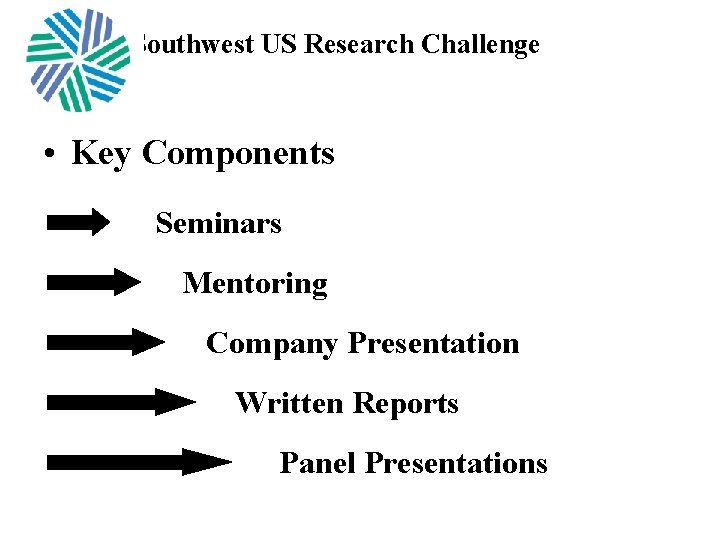 Southwest US Research Challenge • Key Components Seminars Mentoring Company Presentation Written Reports Panel