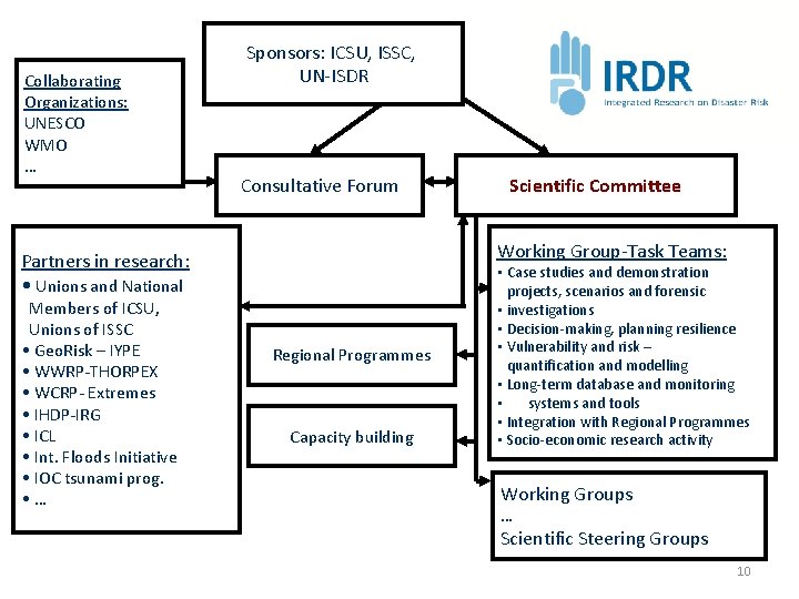 Collaborating Organizations: UNESCO WMO … Sponsors: ICSU, ISSC, UN-ISDR Consultative Forum Working Group-Task Teams: