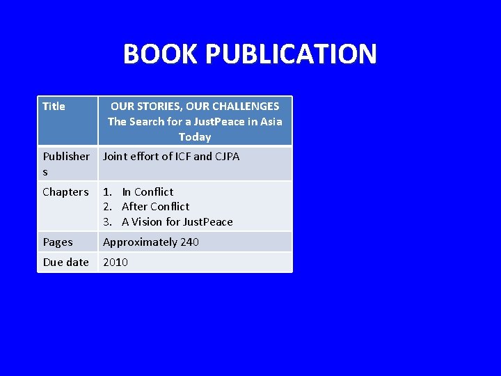 BOOK PUBLICATION Title OUR STORIES, OUR CHALLENGES The Search for a Just. Peace in