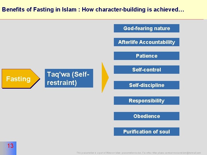 Benefits of Fasting in Islam : How character-building is achieved… 13 God-fearing nature Afterlife