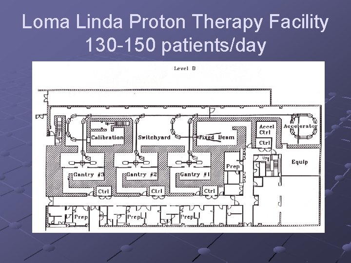 Loma Linda Proton Therapy Facility 130 -150 patients/day 