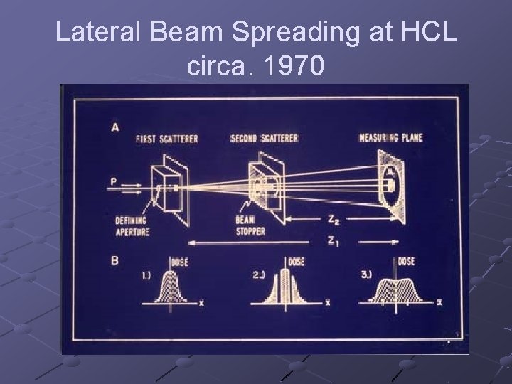 Lateral Beam Spreading at HCL circa. 1970 