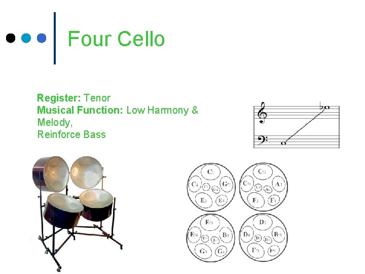 Four Cello Register: Tenor Musical Function: Low Harmony & Melody, Reinforce Bass 