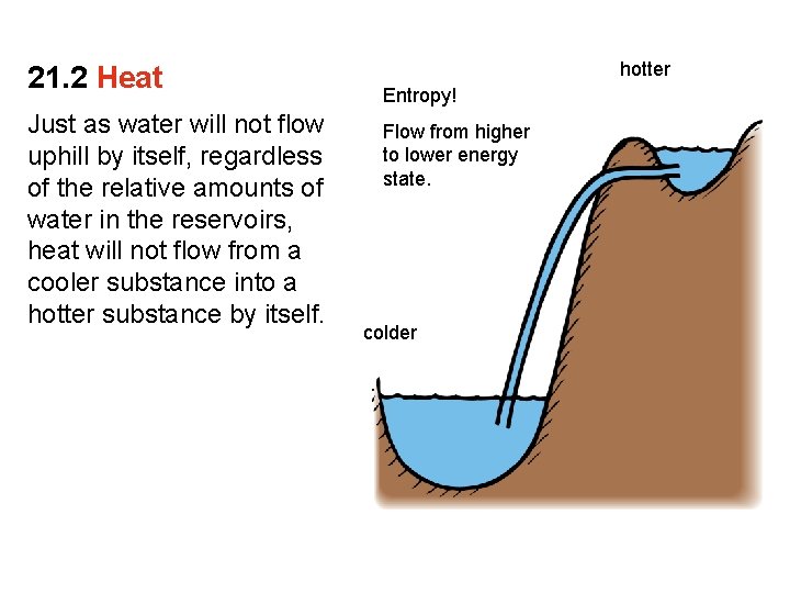 21. 2 Heat Just as water will not flow uphill by itself, regardless of