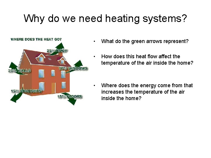 Why do we need heating systems? • What do the green arrows represent? •