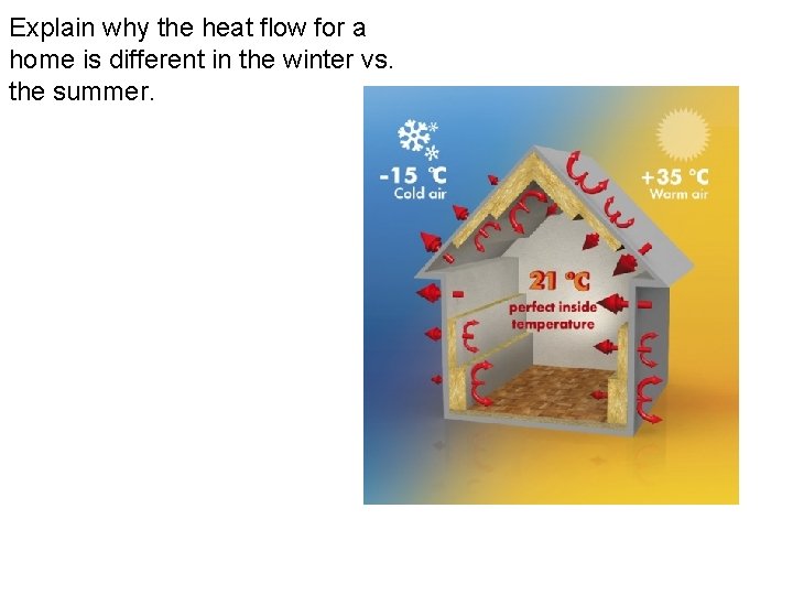 Explain why the heat flow for a home is different in the winter vs.