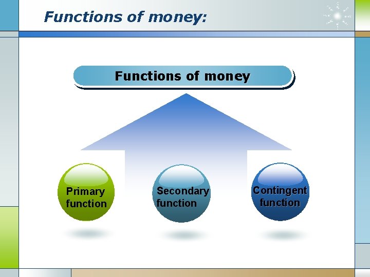 Functions of money: Functions of money Primary function Secondary function Contingent function Functions of money: Functions of money Primary function Secondary function Contingent function