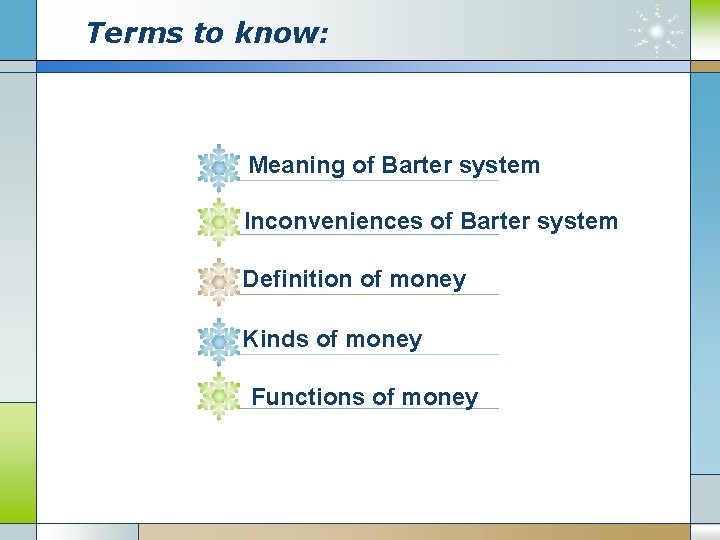 Terms to know: Meaning of Barter system Inconveniences of Barter system Definition of money Terms to know: Meaning of Barter system Inconveniences of Barter system Definition of money
