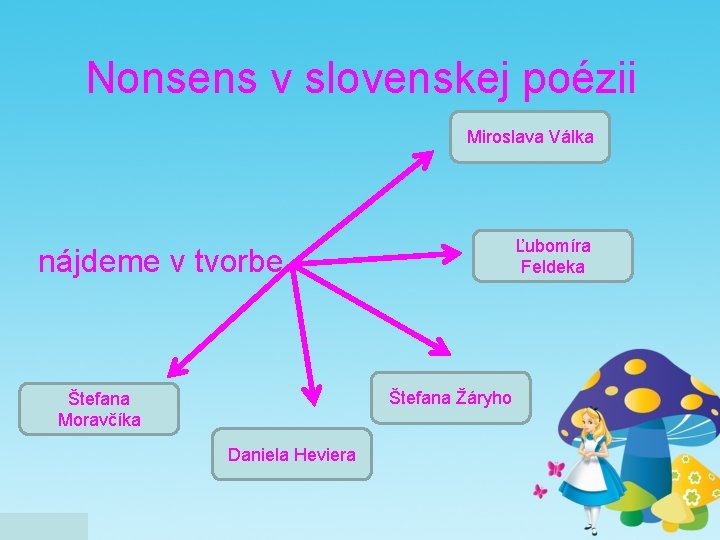 Nonsens v slovenskej poézii Miroslava Válka Ľubomíra Feldeka nájdeme v tvorbe Štefana Žáryho Štefana