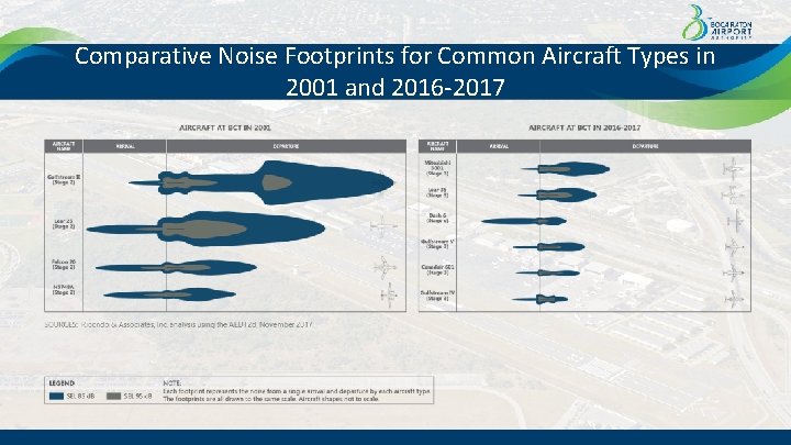 Comparative Noise Footprints for Common Aircraft Types in 2001 and 2016 -2017 