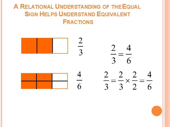 A RELATIONAL UNDERSTANDING OF THE EQUAL SIGN HELPS UNDERSTAND EQUIVALENT FRACTIONS A RELATIONAL UNDERSTANDING OF THE EQUAL SIGN HELPS UNDERSTAND EQUIVALENT FRACTIONS