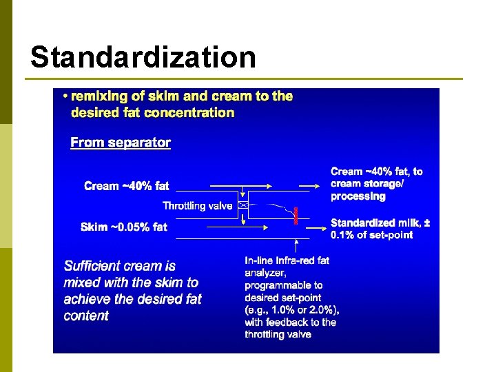 Standardization 