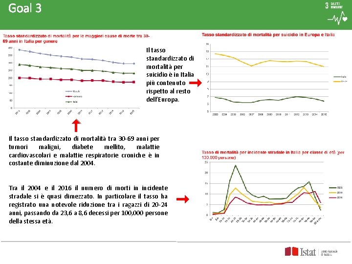 Goal 3 Il tasso standardizzato di mortalità per suicidio è in Italia più contenuto