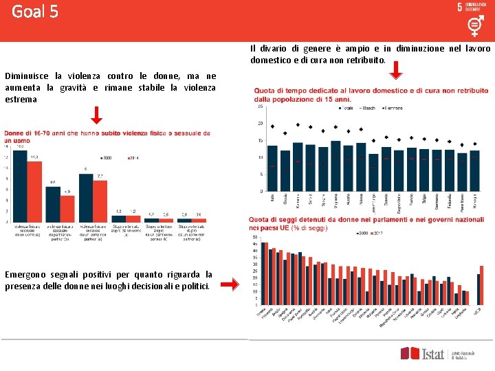 Goal 5 Il divario di genere è ampio e in diminuzione nel lavoro domestico