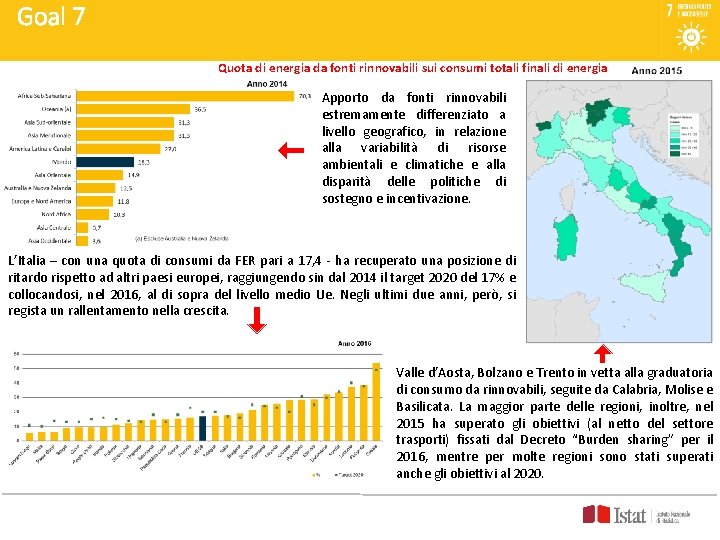 Goal 7 Quota di energia da fonti rinnovabili sui consumi totali finali di energia