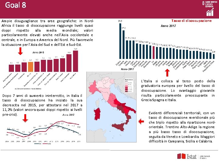 Goal 8 Ampie disuguaglianze tra aree geografiche: in Nord. Africa il tasso di disoccupazione Goal 8 Ampie disuguaglianze tra aree geografiche: in Nord. Africa il tasso di disoccupazione