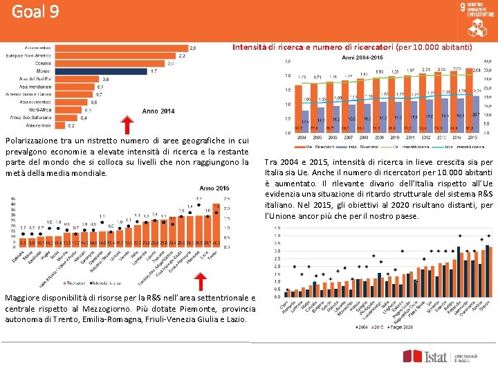 Goal 9 Intensità di ricerca e numero di ricercatori (per 10. 000 abitanti) Polarizzazione