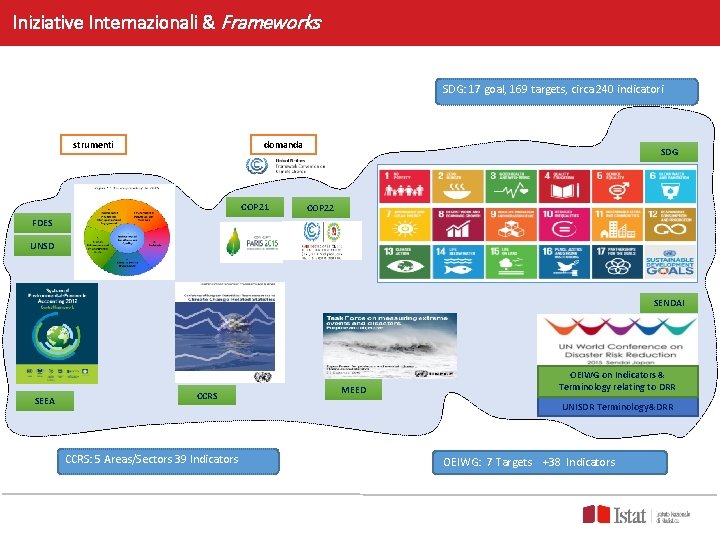 Iniziative Internazionali & Frameworks SDG: 17 goal, 169 targets, circa 240 indicatori strumenti domanda Iniziative Internazionali & Frameworks SDG: 17 goal, 169 targets, circa 240 indicatori strumenti domanda