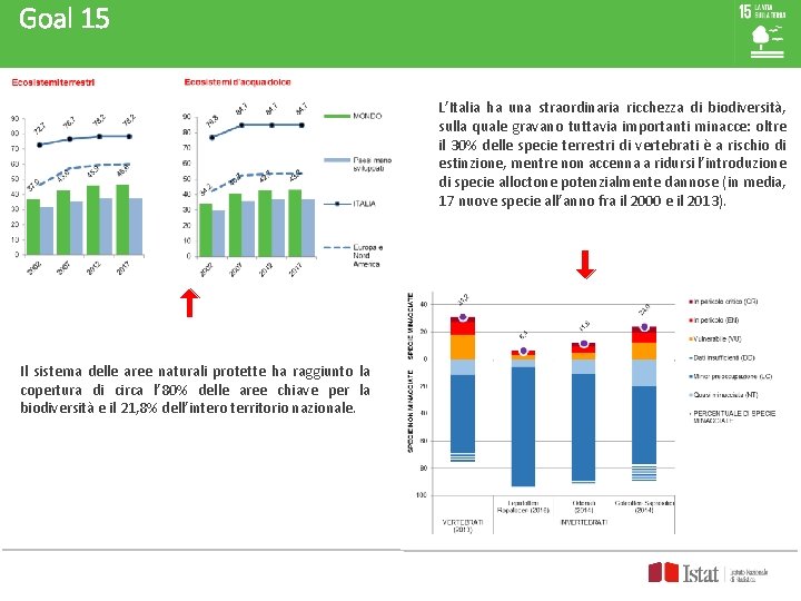 Goal 15 L’Italia ha una straordinaria ricchezza di biodiversità, sulla quale gravano tuttavia importanti Goal 15 L’Italia ha una straordinaria ricchezza di biodiversità, sulla quale gravano tuttavia importanti