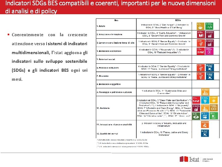Indicatori SDGs BES compatibili e coerenti, importanti per le nuove dimensioni di analisi e Indicatori SDGs BES compatibili e coerenti, importanti per le nuove dimensioni di analisi e