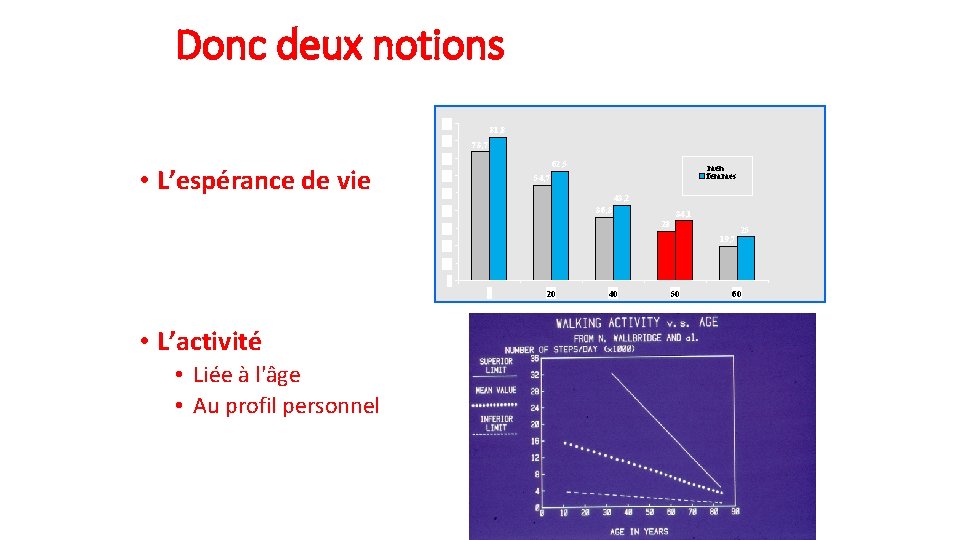 Donc deux notions 90 80 • L’espérance de vie 81, 8 73, 7 70