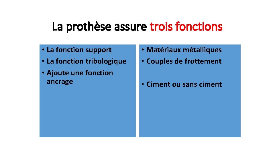 La prothèse assure trois fonctions • La fonction support • La fonction tribologique •