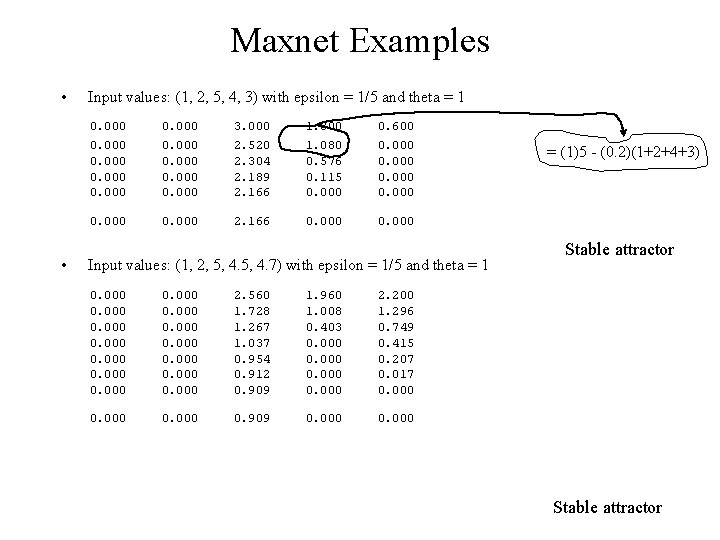 Maxnet Examples • • Input values: (1, 2, 5, 4, 3) with epsilon =