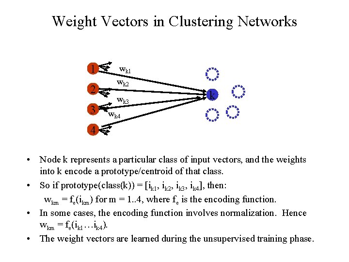 Weight Vectors in Clustering Networks 1 2 3 wk 1 wk 2 wk 3