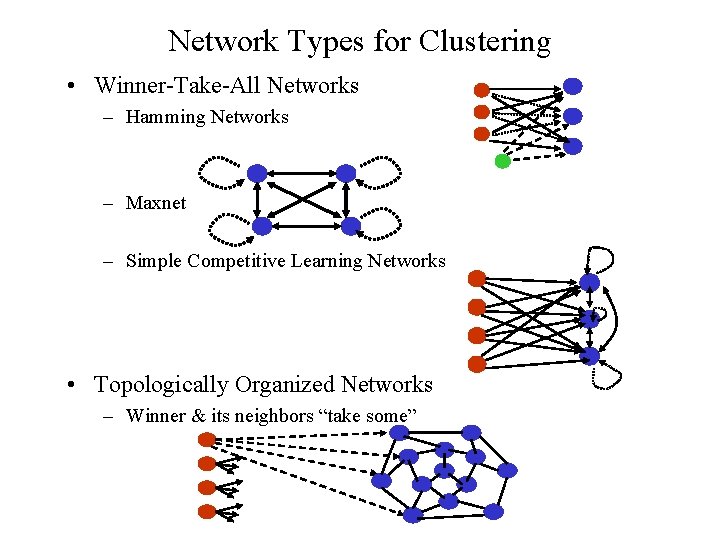 Network Types for Clustering • Winner-Take-All Networks – Hamming Networks – Maxnet – Simple