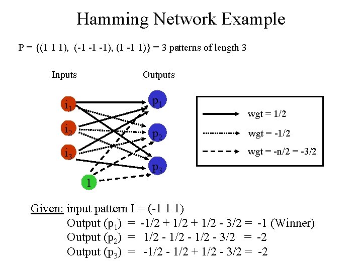 Hamming Network Example P = {(1 1 1), (-1 -1 -1), (1 -1 1)}