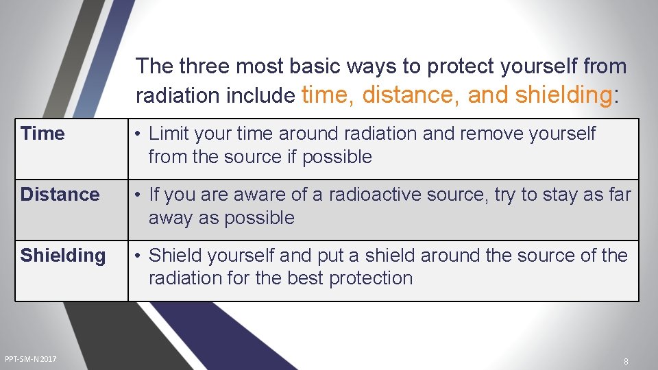 The three most basic ways to protect yourself from radiation include time, distance, and