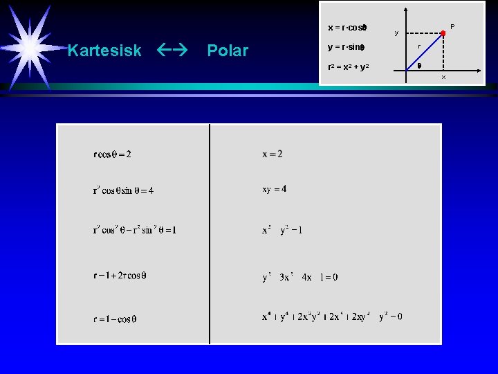 x = r·cos Kartesisk Polar P y y = r·sin r r 2 =