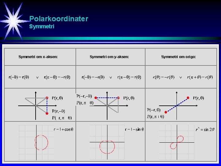 Polarkoordinater Symmetri om x-aksen: Symmetri om y-aksen: Symmetri om origo: 