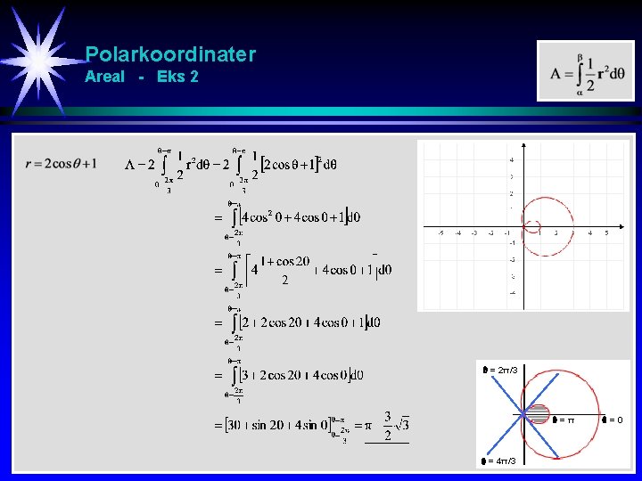 Polarkoordinater Areal - Eks 2 = 2π/3 =π = 4π/3 =0 